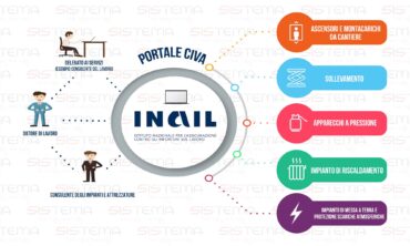 Corso Gestione della piattaforma CIVA (INAIL) per la certificazione e la verifica degli impianti elettrici (valido come aggiornamento ASPP/RSPP Dirigenti/Preposti) – 3 ore e mezzo – Videoconferenza – 29 Aprile mattina